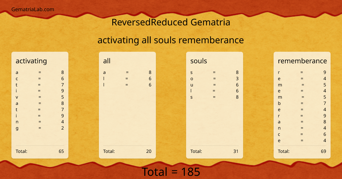 activating all souls rememberance in reversedReduced Gematria